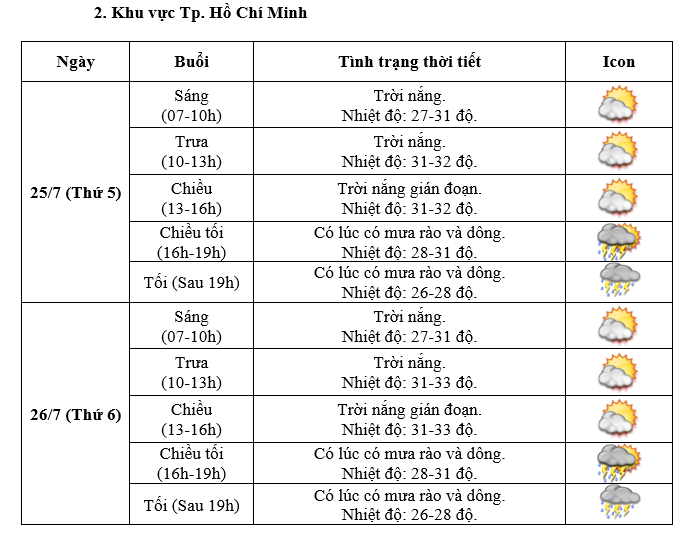 Thời tiết 2 ngày diễn ra Quốc tang Tổng Bí thư Nguyễn Phú Trọng