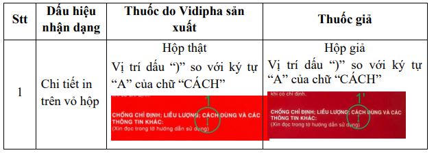 Bộ Y tế cảnh báo loại thuốc kháng sinh giả xuất hiện nhiều nơi