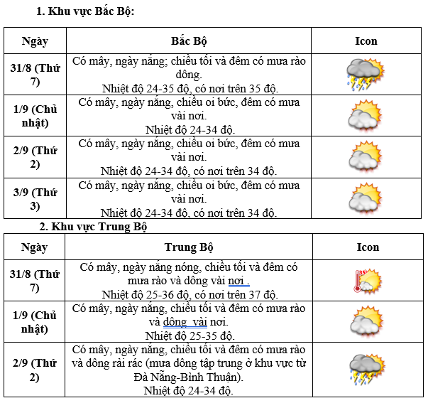 Thời tiết cả nước dịp nghỉ lễ Quốc khánh 2/9 sẽ ra sao?