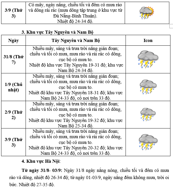 Thời tiết cả nước dịp nghỉ lễ Quốc khánh 2/9 sẽ ra sao?