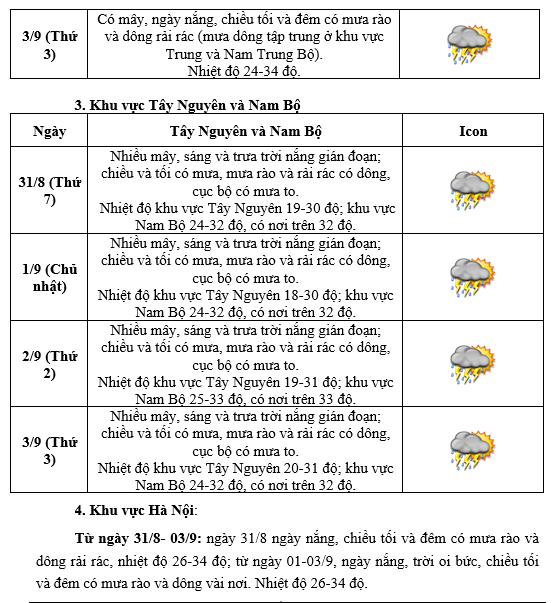 Thời tiết dịp nghỉ 2/9: Bắc Bộ chấm dứt mưa dông chuyển nắng nóng 