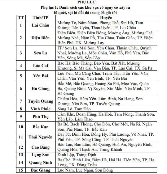 Loạt tỉnh, thành phải cảnh giác với lũ quét, sạt lở, sụt lún đất
