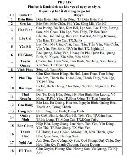 Ngày mai, 12/9, Bắc Bộ vẫn mưa vừa, mưa to 