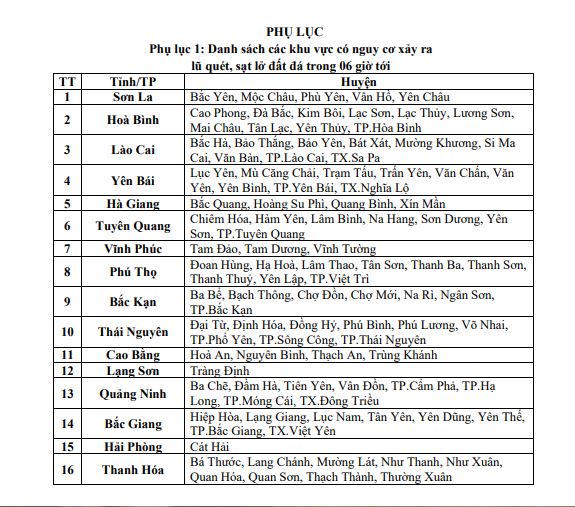 Cảnh báo 16 tỉnh, thành nguy cơ lũ quét, sạt lở, sụt lún đất