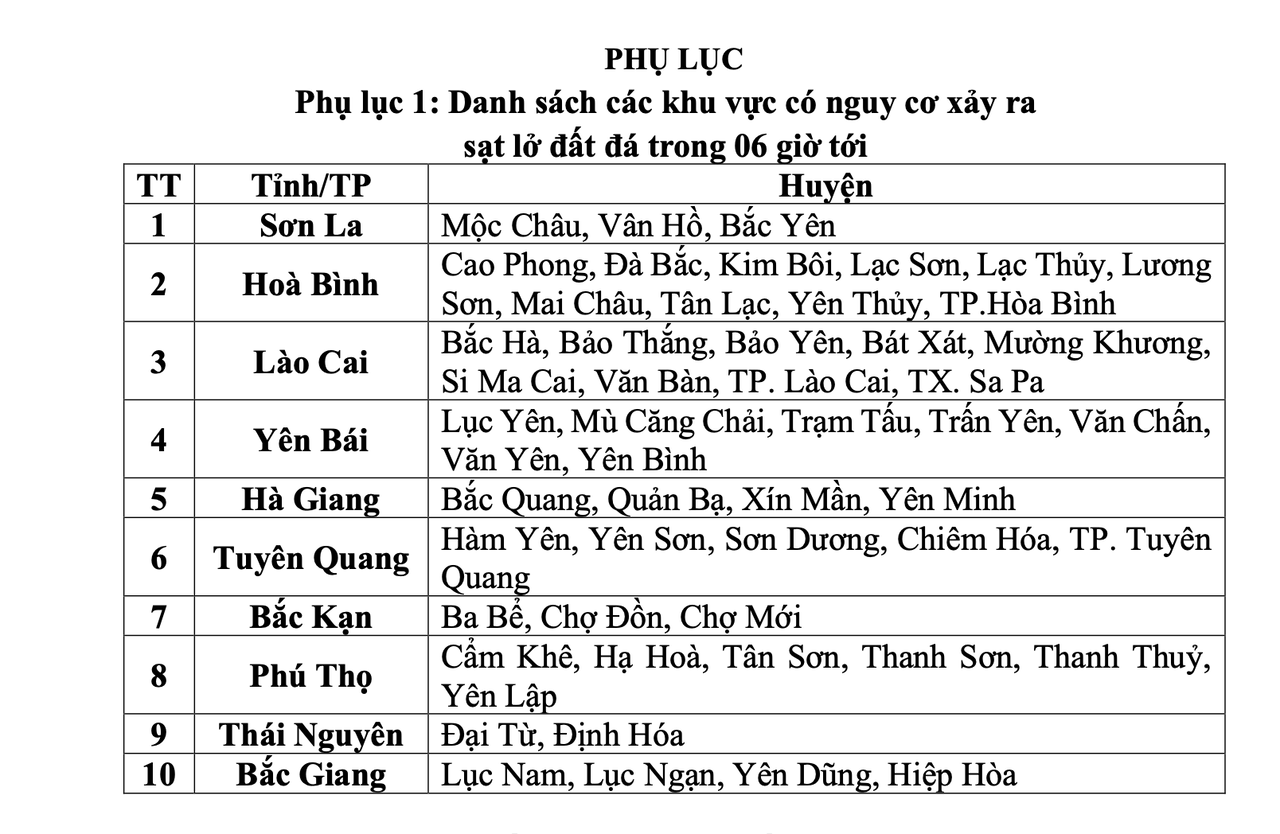 Cảnh báo nguy cơ tiếp diễn sạt lở đất ở các tỉnh miền Bắc