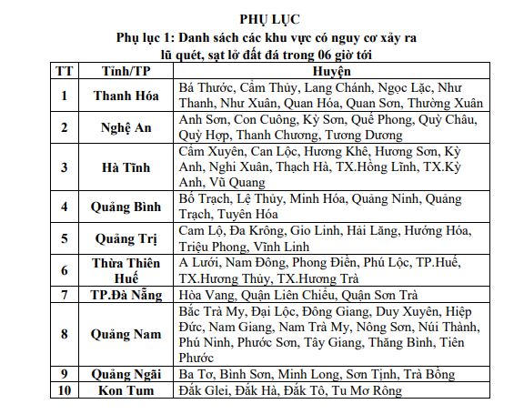 Bão số 4 suy yếu thành áp thấp nhiệt đới, Thanh Hóa đến Quảng Trị mưa lớn