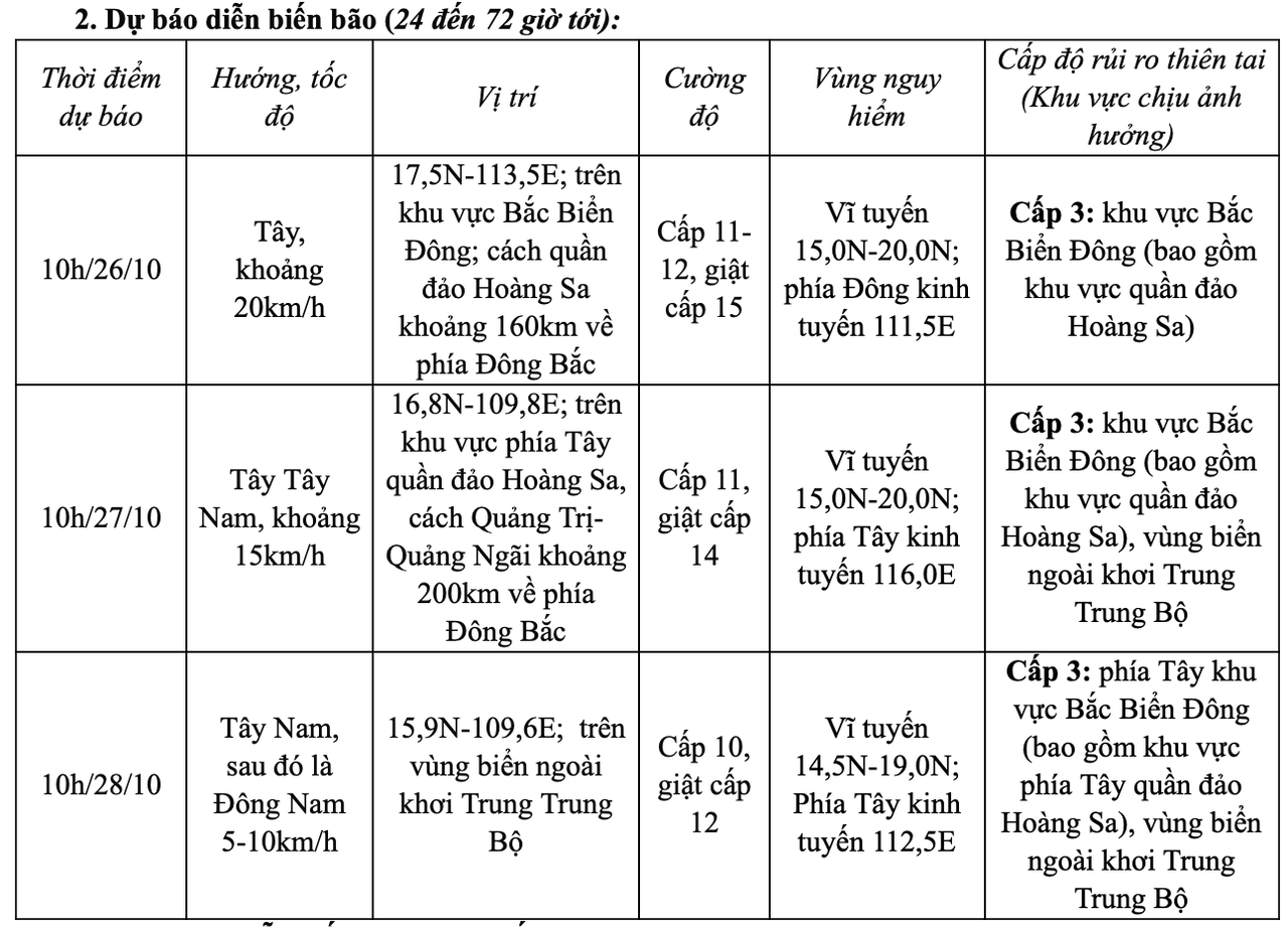 Bão TRAMI đang di chuyển trên biển Đông, Quảng Ninh - Bình Thuận chủ động ứng phó 