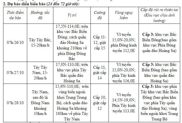 Cuối tuần này, Bắc và Trung Trung Bộ có thể xuất hiện mưa lớn diện rộng 