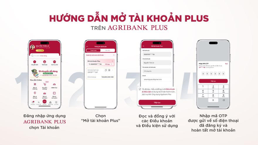 Agribank ra mắt Tài khoản Plus: Đột phá trong trải nghiệm ngân hàng số