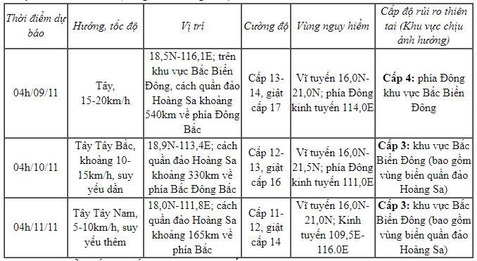 Bão Yinxing đã đi vào biển Đông 