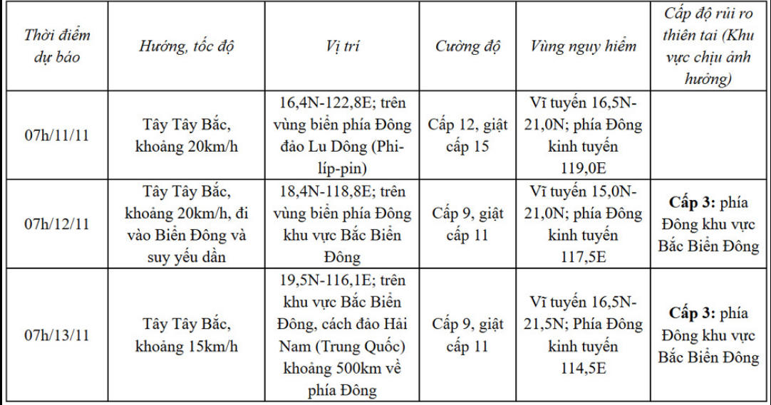 Bão giật cấp 16 đang hoành hành, gần biển Đông lại có bão