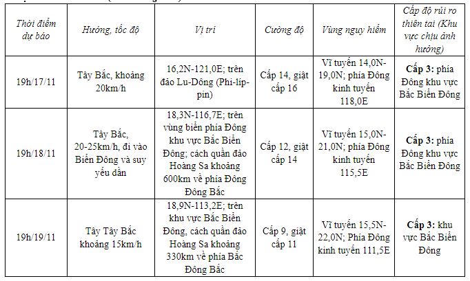 Thời tiết ngày 17/11: Miền Bắc nắng trước khi đón không khí lạnh 