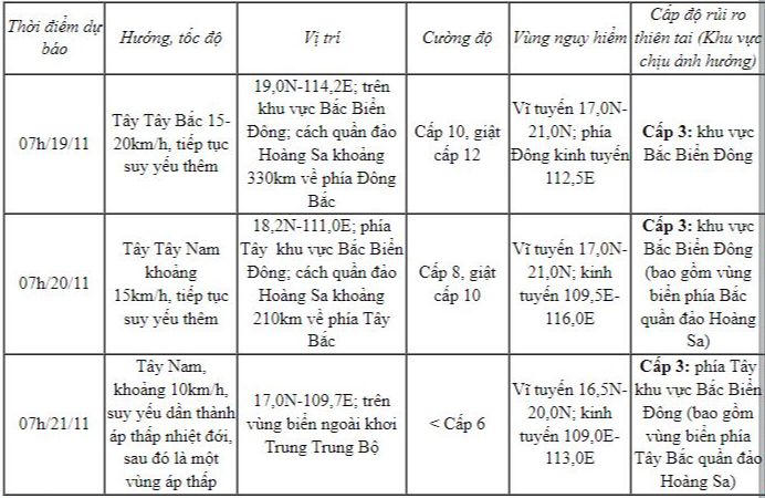 Bão giật cấp 14 đổ bộ biển Đông 