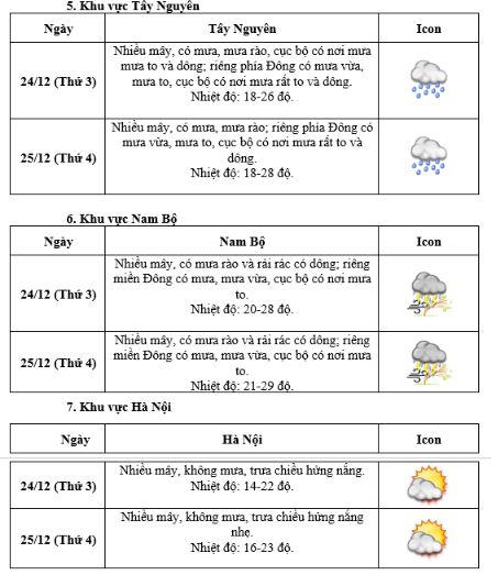 Dự báo thời tiết dịp Giáng sinh và Tết dương lịch 2025