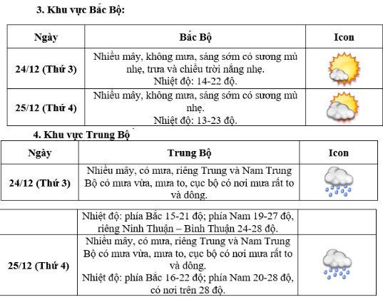 Thời tiết đêm Giáng sinh các khu vực trên cả nước 