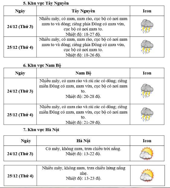Thời tiết đêm Giáng sinh các khu vực trên cả nước 