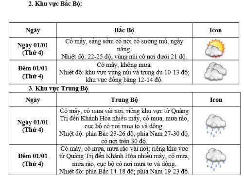 Thời tiết Hà Nội và các khu vực trong cả nước Tết Dương lịch 2025