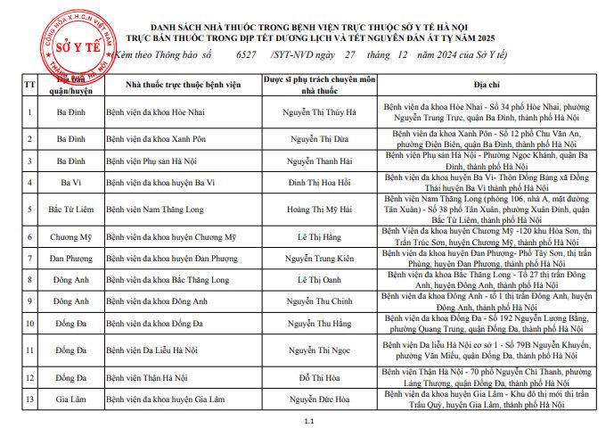 Danh sách 143 điểm trực bán lẻ thuốc phục vụ người dân trong dịp Tết năm 2025