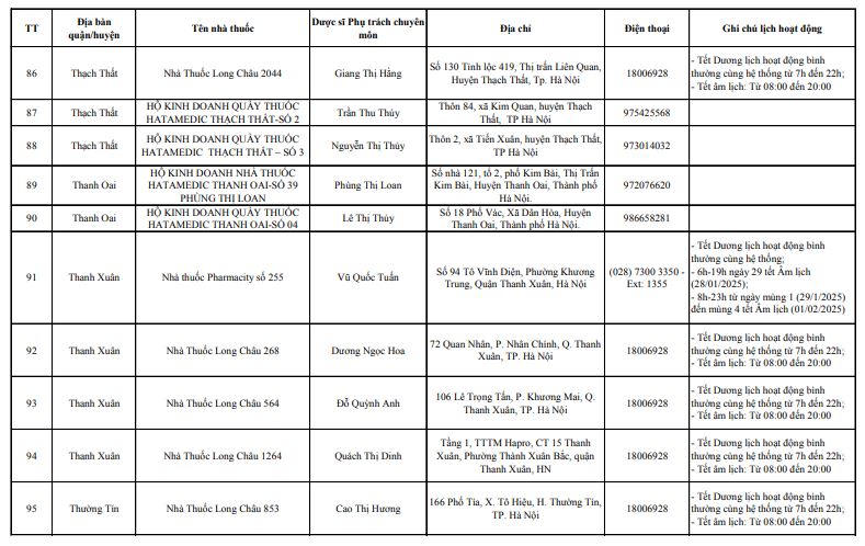 Danh sách 143 điểm trực bán lẻ thuốc phục vụ người dân trong dịp Tết năm 2025