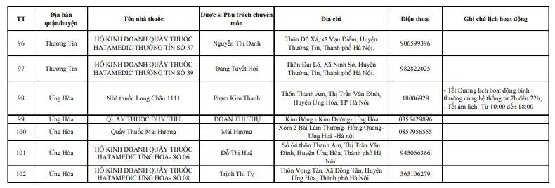 Danh sách 143 điểm trực bán lẻ thuốc phục vụ người dân trong dịp Tết năm 2025