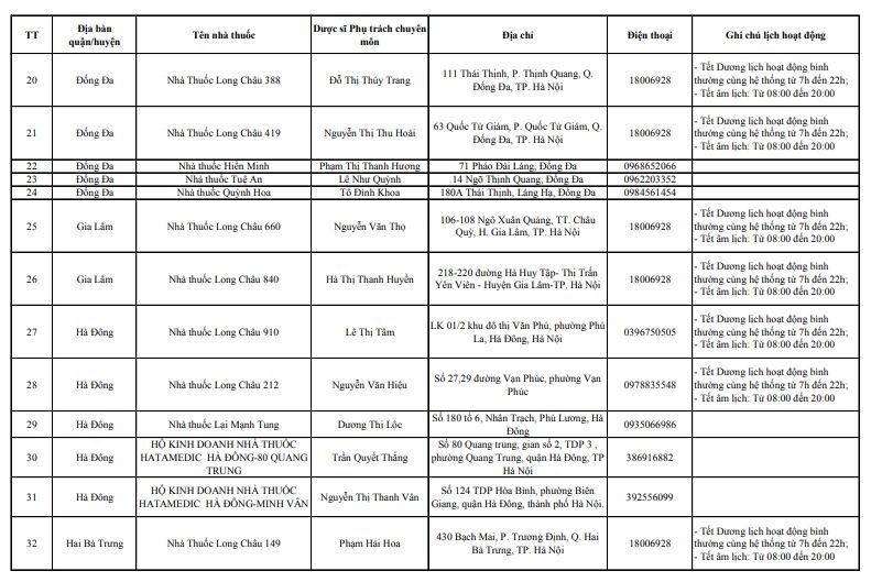Danh sách 143 điểm trực bán lẻ thuốc phục vụ người dân trong dịp Tết năm 2025