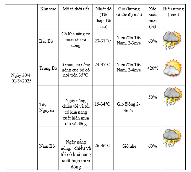 Cập nhật mới nhất tình hình thời tiết cả nước dịp nghỉ lễ 30/4-1/5 