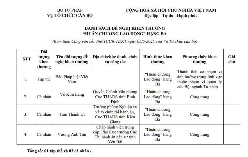 Bộ Tư pháp lấy ý kiến đối với các tập thể, cá nhân đề nghị khen thưởng 'Huân chương Lao động' hạng Ba 