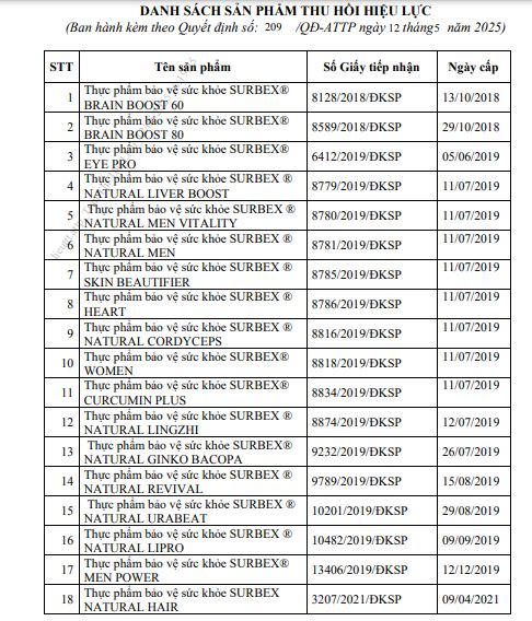 Thu hồi giấy công bố 18 thực phẩm bảo vệ sức khỏe do Abbott Healthcare Việt Nam đăng ký