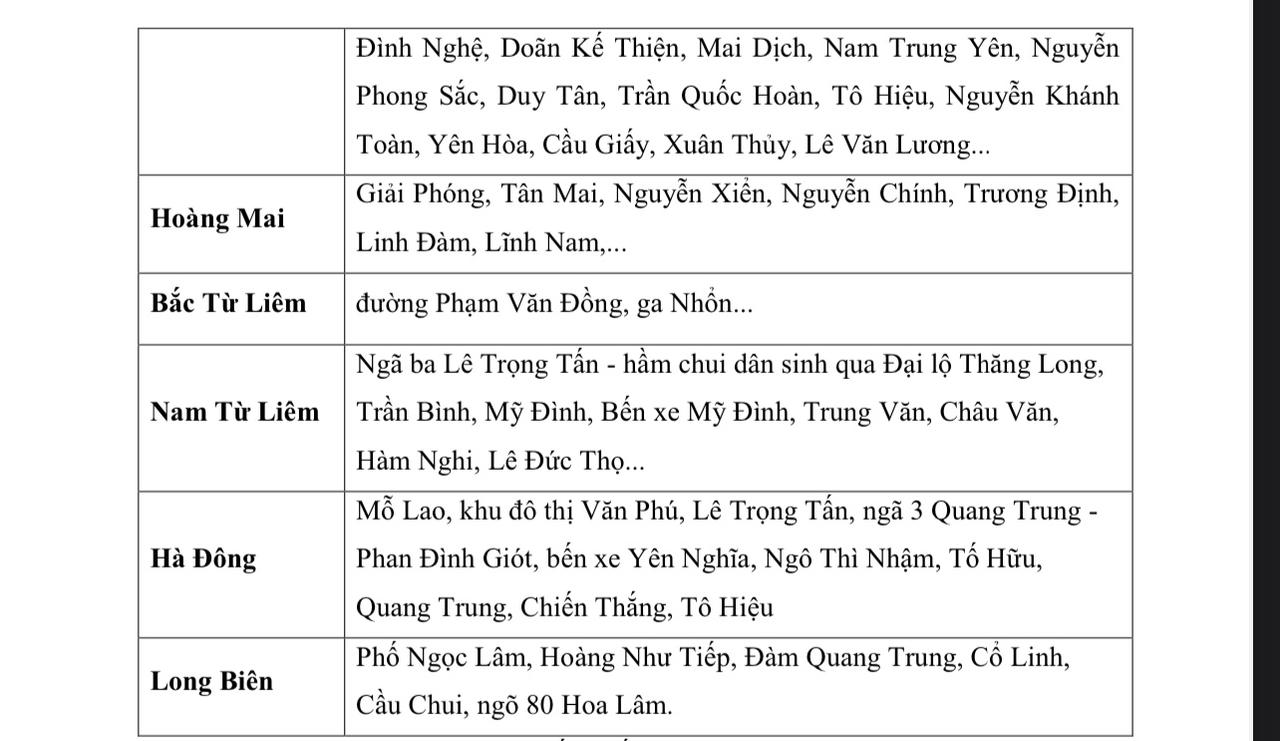 Cảnh báo ngập lụt khu vực nội thành Hà Nội