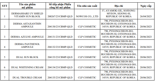 Hàng loạt sản phẩm bị thu hồi phiếu công bố sản phẩm