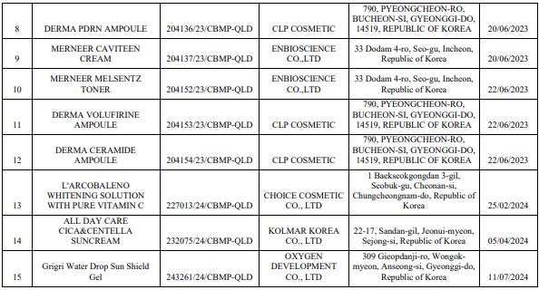 Hàng loạt sản phẩm bị thu hồi phiếu công bố sản phẩm
