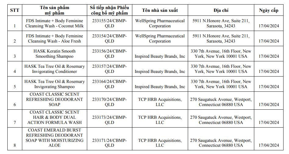 Hàng loạt sản phẩm bị thu hồi phiếu công bố sản phẩm