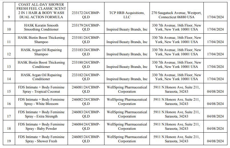 Hàng loạt sản phẩm bị thu hồi phiếu công bố sản phẩm