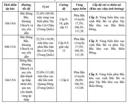 Tin mới nhất về bão số 1