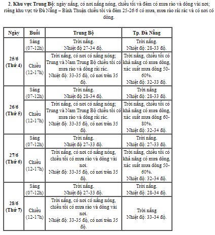 Thời tiết dịp thi tốt nghiệp THPT 2025 tại Hà Nội, TP HCM và các vùng miền