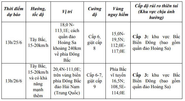 Áp thấp nhiệt đới trên biển Đông