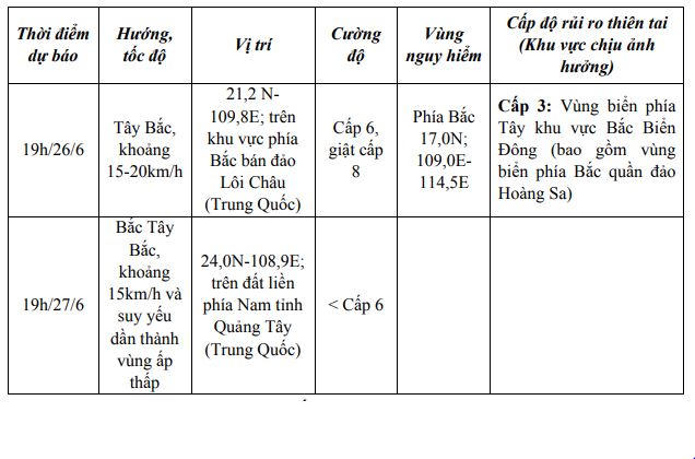 Cập nhật mới nhất về áp thấp nhiệt đới trên biển Đông