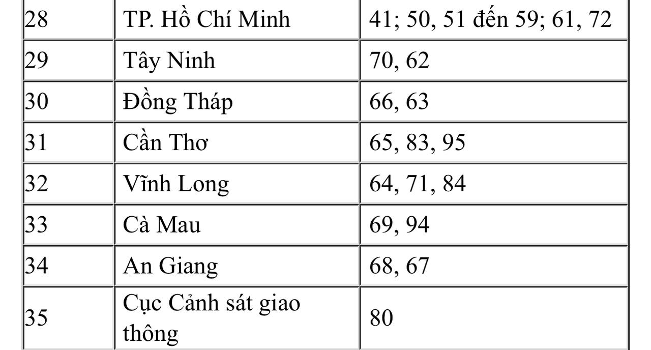 Hướng dẫn đăng ký xe sau ngày 1/7