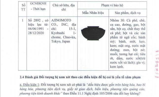Vụ “nhái” nhãn hiệu Aji-no-moto, tạm thời đình chỉ thi hành quyết định xử phạt