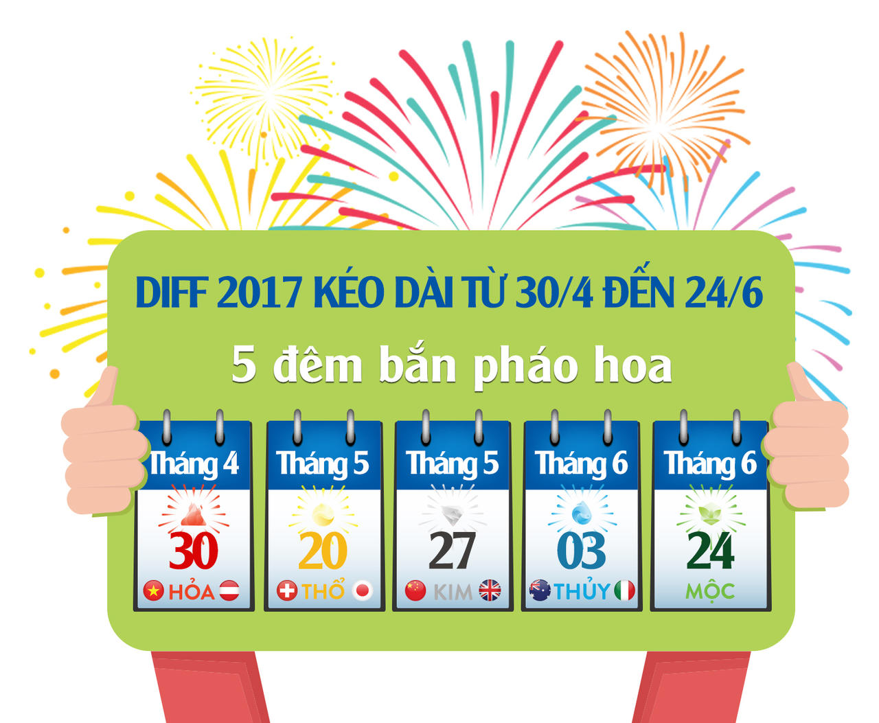 Đà Nẵng: Sắp mở cửa không gian ẩm thực Ngũ hành 