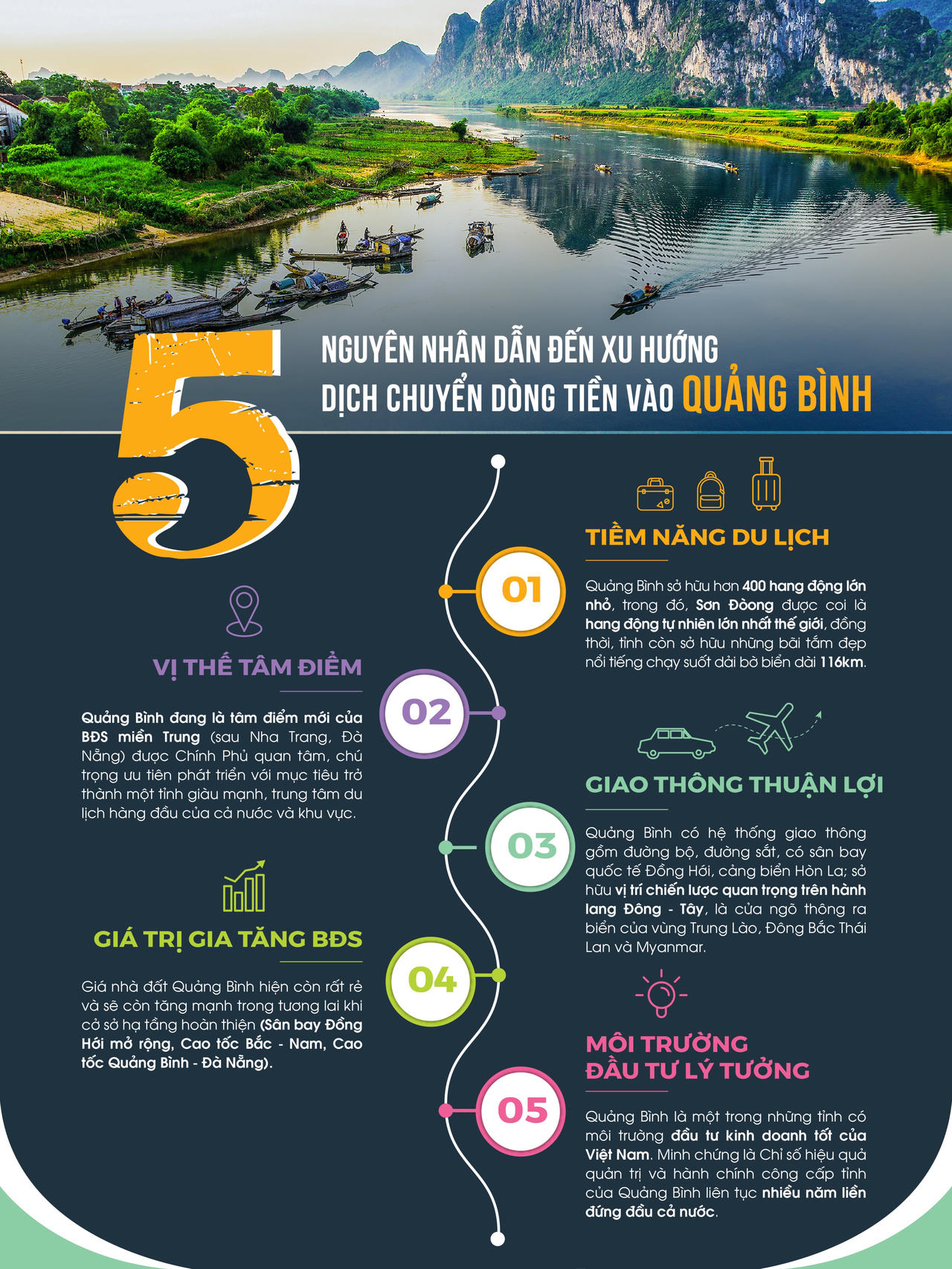 Bất động sản Quảng Bình: Dự cảm làn sóng mới