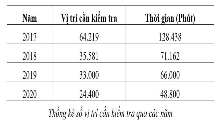 Nghiên cứu ứng dụng trí tuệ nhân tạo (AI) trong giám sát thi công công trình điện