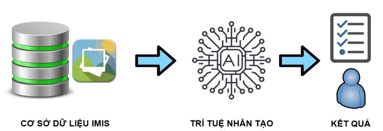 Nghiên cứu ứng dụng trí tuệ nhân tạo (AI) trong giám sát thi công công trình điện