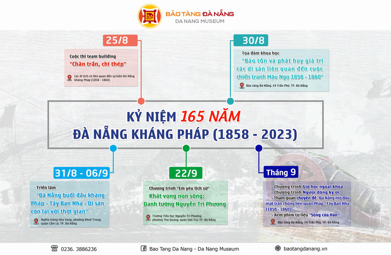 Loạt hoạt động kỷ niệm 165 năm Đà Nẵng kháng Pháp