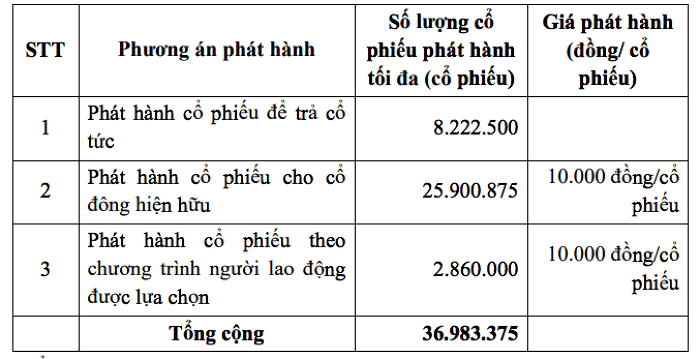 Bảo hiểm Quân đội (MIC) 2023: Đặt mục tiêu tăng trưởng 75% lợi nhuận, tăng vốn điều lệ vượt 2.000 tỷ