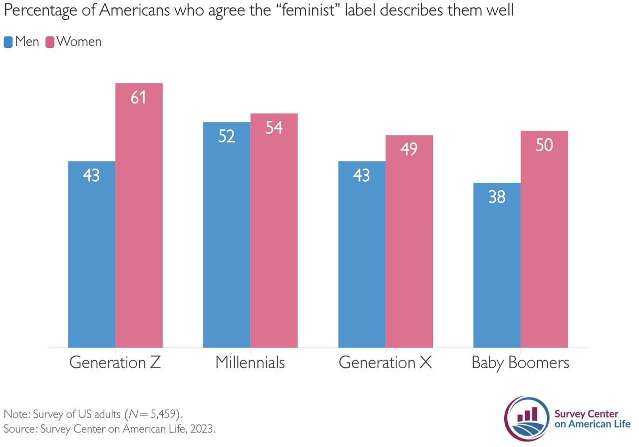 E-MAGAZINE: Ủng hộ nữ quyền là 'chống lại nam giới'?