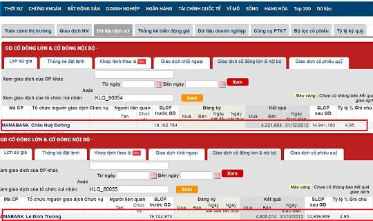 Ngân hàng Nam Á có thể tiếp tục bị kiện vì không minh bạch thông tin 