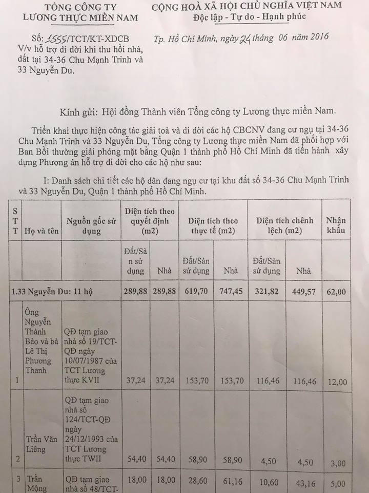 Đầu tư vào 'đất vàng', chưa đền bù, giải phóng mặt bằng: Nhà đầu tư 'sa lầy, không lối thoát'