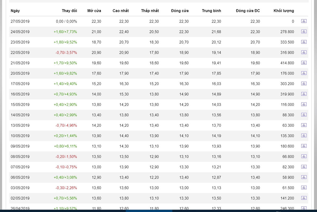 Chủ tịch An Quý Hưng rút khỏi HĐQT Vinaconex ICT