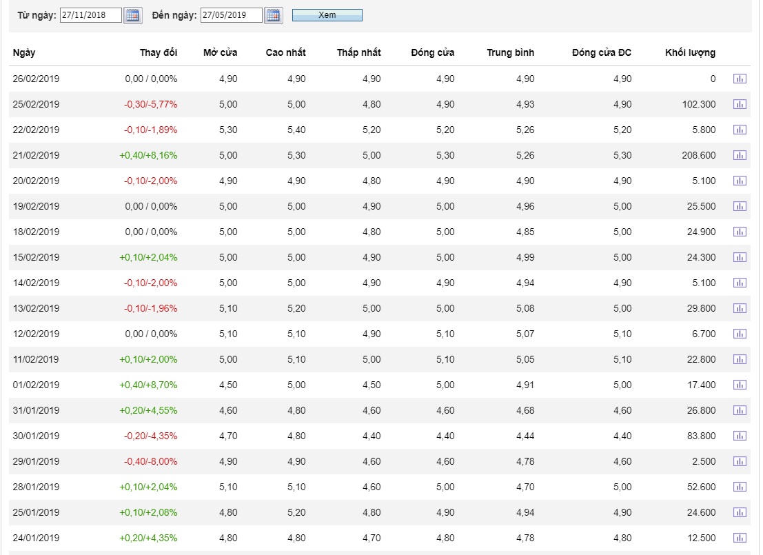 Chủ tịch An Quý Hưng rút khỏi HĐQT Vinaconex ICT